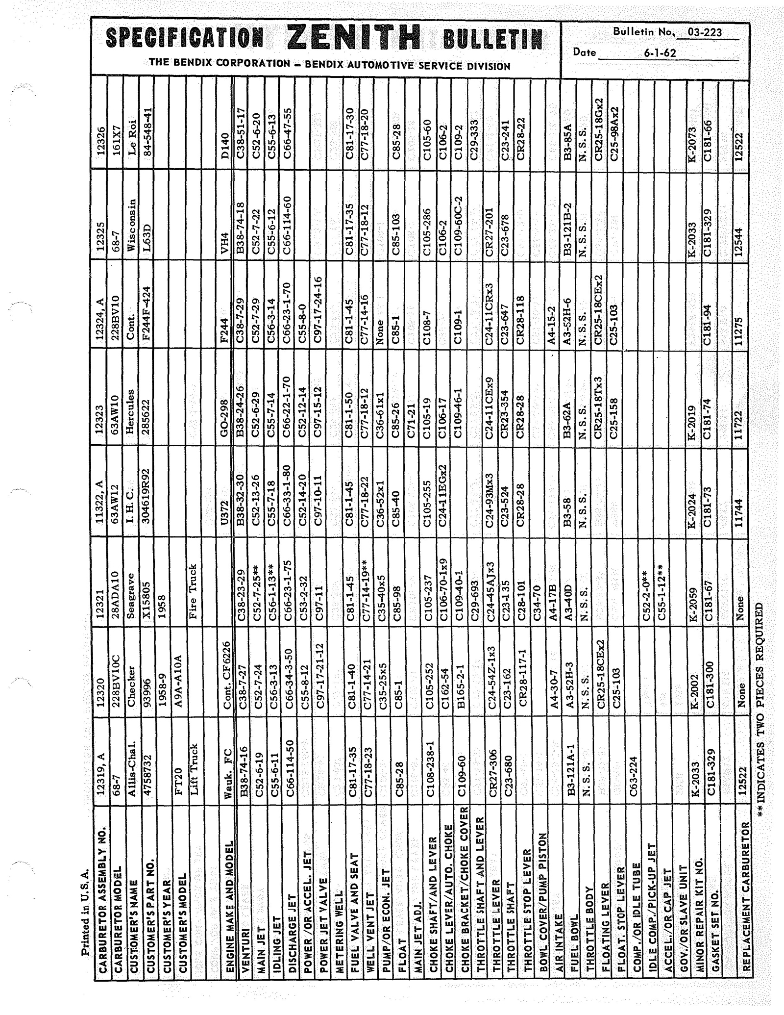 n_Zenith Carb Specifications 222.jpg